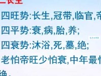 衰微的意思是什么？简单理解衰微的含义