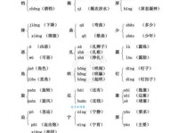 坊的多音字组词信息
