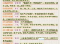 朝奏夕召：详解成语意思及在古代的应用