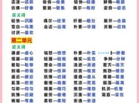 忽略的近义词是什么？有哪些词语可以替代？