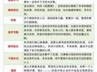 你知道“三复斯言”是什么意思吗？解读其深刻含义