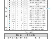秧字拼音怎么写？秧怎么读才标准？秧字有哪些常用的组词？