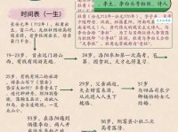 古稀是什么意思及由来？揭秘杜甫诗句背后的含义！