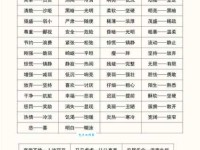 名扬中外的近义词有哪些？反义词是什么？