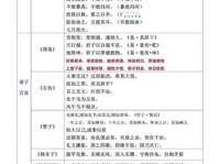 鸿毛泰岱的意思解释、造句、出处典故、成语接龙