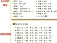 豆蔻年华的意思和用法形容少女的专属词汇