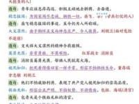 大公无私的近义词有哪些？常用同义词详解
