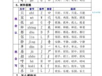 如何快速掌握“侵”字的读音、拼音和组词方法？