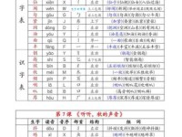 还在为“咻”字发音烦恼？教你快速读懂“咻”字拼音及组词