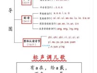 出来的拼音是什么？一招教你快速记住！