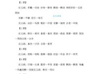 不假思索近义词大全：写作表达更精准