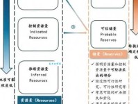 储量的意思简单说储量包括哪些常见类型