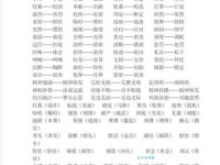 遥遥相对的意思与反义词 和它意思相反的词是什么