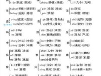 潦的多音字组词信息