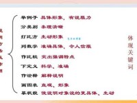 卖弄的意思解释是什么 生活中常见例子说明