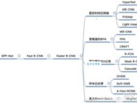 如何理解stage的含义？stage在不同场景下的应用
