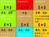 何若鹤名字打分及五行吉凶(对孩子未来有影响吗)