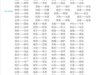 万籁俱寂的近义词有哪些？超全近义词详解！