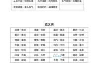 汉语词语“全部”的同义词、近义词、反义词及区别与用法