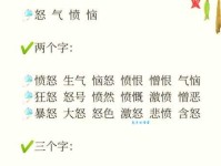 急于了解满腔怒火的意思？快速掌握其含义及例句