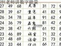 张涵名字打分及五行吉凶(适合男孩还是女孩)