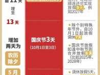 2022年五一劳动节假期安排。2022年劳动节为什么改5天了？