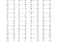 无私的反义词：自私，它们之间有什么不同？