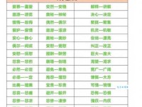 汉语词语“举一反三”的同义词、近义词、反义词及区别与用法