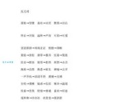 汉语词语“等待”的同义词、近义词、反义词及区别与用法