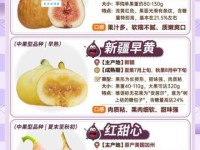 无花果为什么叫无花果，无花果名字的由来，无花果相关知识