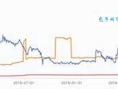 彭杨名字打分及五行吉凶