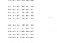 汉语词语“安顿”的同义词、近义词、反义词及区别与用法