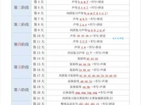 著名的拼音入门指南，这几个步骤让学习更高效！