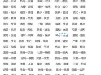 汉语词语“特别”的同义词、近义词、反义词及区别与用法