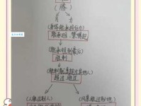 胜组词 解答胜组词有哪些与胜利的胜组词怎么组！