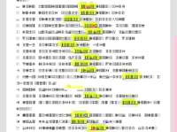 一落千丈是什么意思？解析这个成语的来源与含义！