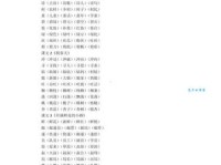 磕组词_磕字组词