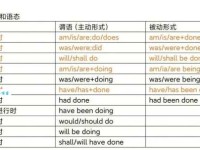 always什么意思 英语学习中这个词的多种含义