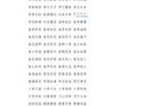 成语草衣木食是什么意思？带你了解草衣木食的出处和含义