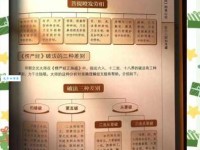 六根清净是什么意思 如何做到六根清净