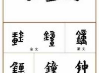 汉字“钟”的读音、意思、用法、释义、造句
