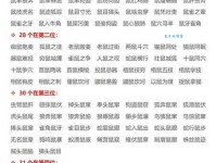 首鼠两端造句大全：教你轻松掌握这个成语