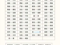 汉语词语“剽悍”的同义词、近义词、反义词及区别与用法