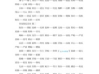 绚丽的近义词及例句：用词更高级更生动