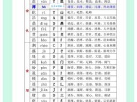 学会读写“梢”字：梢怎么读？梢的拼音是什么？梢字有哪些常见的组词？