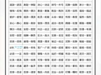 无非的近义词有哪些？一篇搞懂所有常用词！