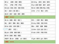 肥字怎么读？肥的拼音、组词和详细解释，一看就会