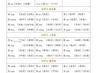 不会读“咙”字？别担心！教你咙字的拼音、读音和常用组词！