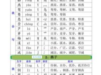 百度搜索：眨的拼音和组词，简单易懂的学习方法