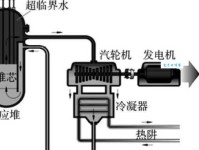 青少年喜欢的科技前研：什么是轻水堆和重水堆
